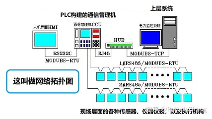 自動化專業(yè)學(xué)生如何深入學(xué)習(xí)自動化軟件開發(fā) 聚焦監(jiān)控系統(tǒng)開發(fā)