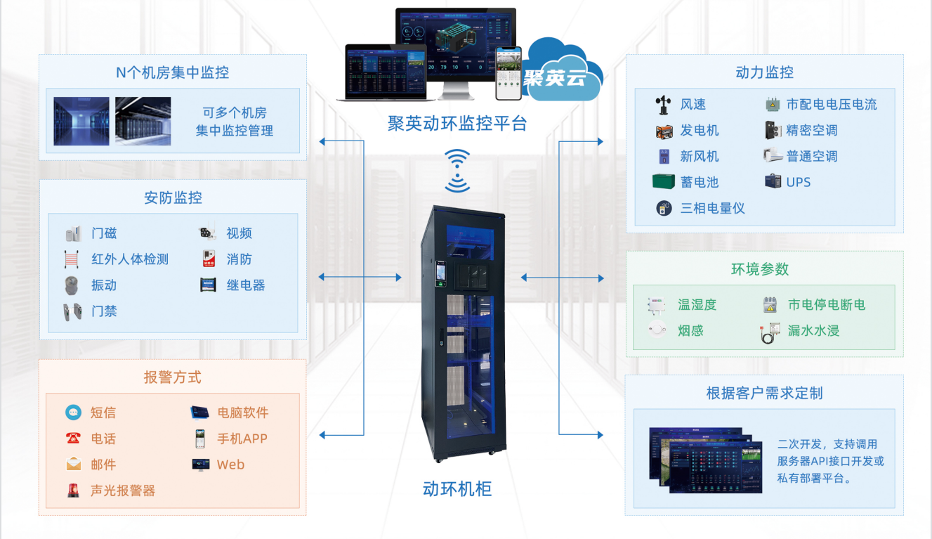 機房動環監控系統是什么? - 
