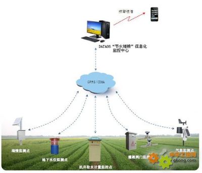 節水灌溉計量監測控制系統 唐山平升電子技術開發的創新實踐