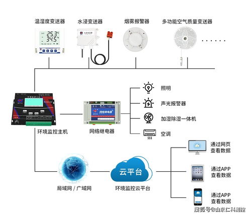 三星堆再掀熱潮 博物館環境監控系統以科技守護文物，報警系統開發更顯匠心